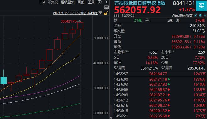 A股,画风突变!这个“散户最爱”的板块,已连涨10个月_A股,画风突变!这个“散户最爱”的板块,已连涨10个月_