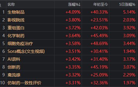 A股,画风突变!这个“散户最爱”的板块,已连涨10个月__A股,画风突变!这个“散户最爱”的板块,已连涨10个月