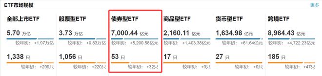 债券破发率高吗_债券规模超过股票市场规模_