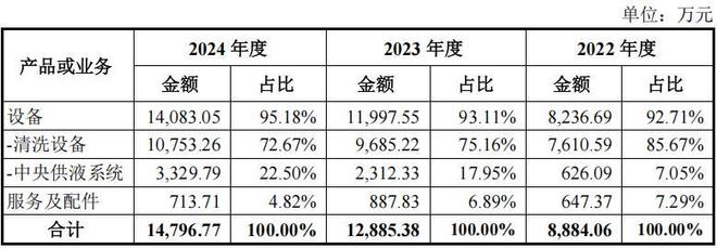 _技术集中型企业_集中科技有限公司