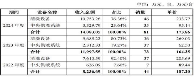 _技术集中型企业_集中科技有限公司