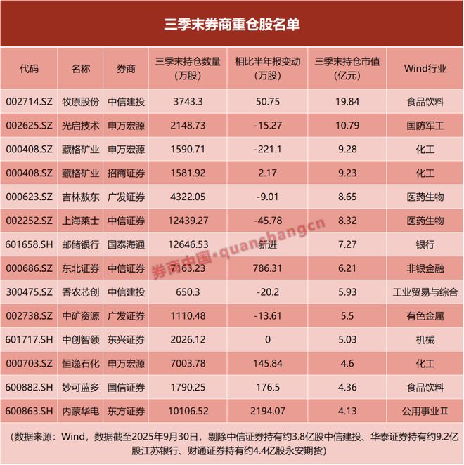 牛市旗手是什么意思_股票旗帜_