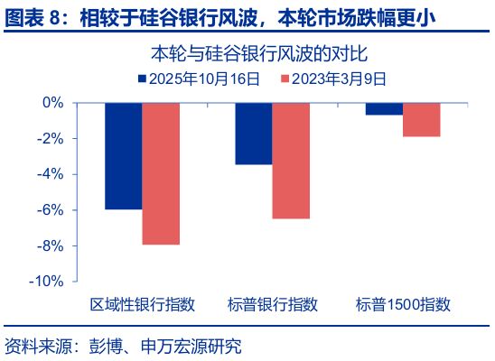 几何a贷款方案__几何科技融资