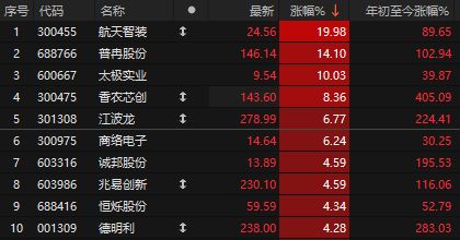 盘中突发！A股深v反转，三大原厂暂停报价，存储涨疯了__盘中突发！A股深v反转，三大原厂暂停报价，存储涨疯了