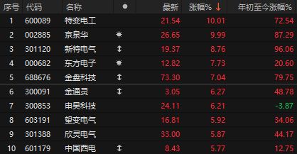 盘中突发！A股深v反转，三大原厂暂停报价，存储涨疯了__盘中突发！A股深v反转，三大原厂暂停报价，存储涨疯了