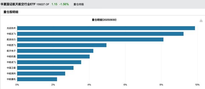 “航天强国”的万亿赛道，起飞