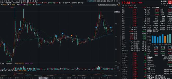 【财报透视】金徽酒三季度净利骤降33%,七年未达业绩目标__【财报透视】金徽酒三季度净利骤降33%,七年未达业绩目标