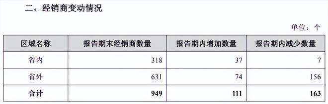 【财报透视】金徽酒三季度净利骤降33%,七年未达业绩目标_【财报透视】金徽酒三季度净利骤降33%,七年未达业绩目标_