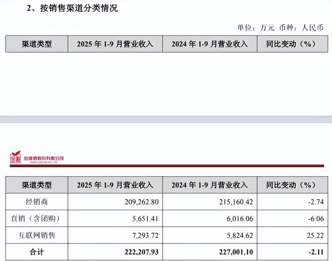 【财报透视】金徽酒三季度净利骤降33%,七年未达业绩目标_【财报透视】金徽酒三季度净利骤降33%,七年未达业绩目标_