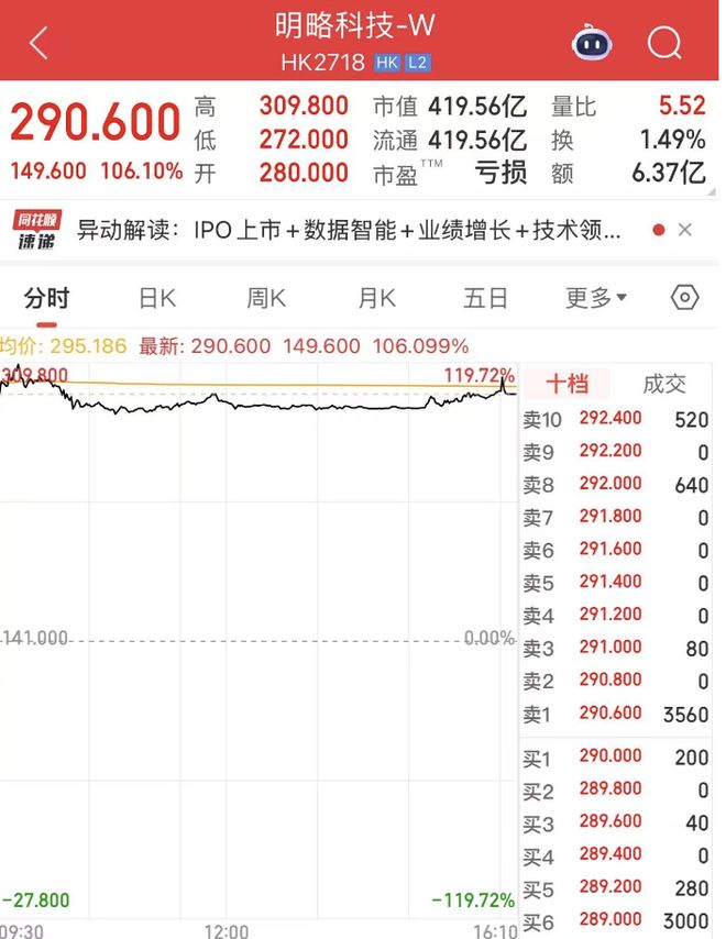 420亿!四川明星独角兽港交所上市,43岁北大学霸掌舵,手握近200项专利__420亿!四川明星独角兽港交所上市,43岁北大学霸掌舵,手握近200项专利