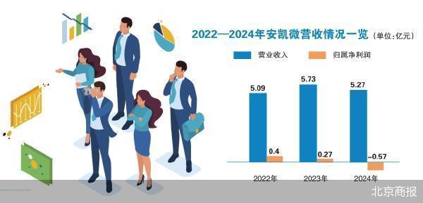 安凯微“借钱”并购思澈科技自救