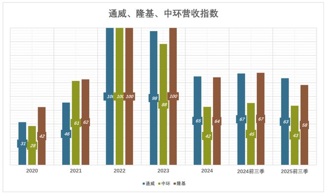 三巨头的血泪教训__三巨头的血泪教训