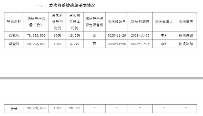 公司承诺的股票不兑现__持股亏损怎么办