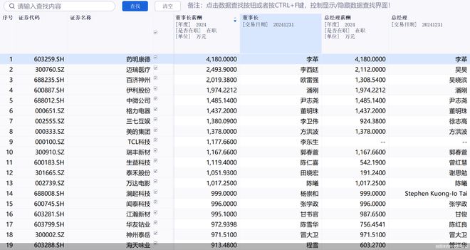 年薪超400万董事长不满薪酬反对连任，A股高薪董事长还有谁