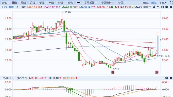 大胆！“羊毛党”薅到A股了？劝你冷静