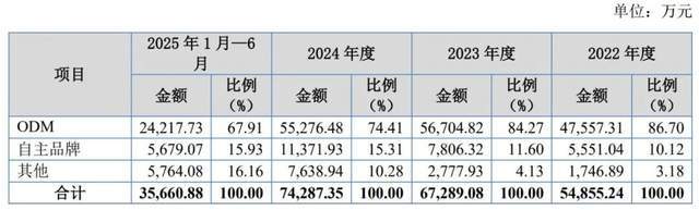 觅睿科技IPO揭开袁氏家族资本局，背后宁波父女接力IPO