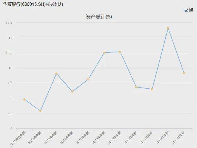 又踩红线!华夏银行被罚1365万,涉与身份不明客户交易等_又踩红线!华夏银行被罚1365万,涉与身份不明客户交易等_