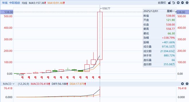 _旭升股票_中际装备收购旭创科技