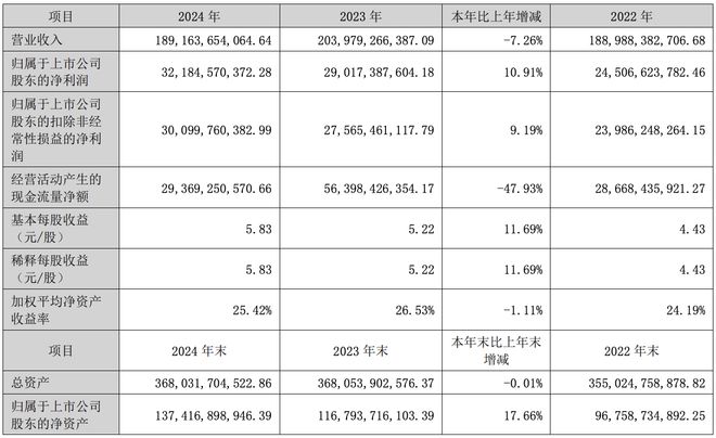 净果公司赚钱是真的假的__3m净水器净享2500