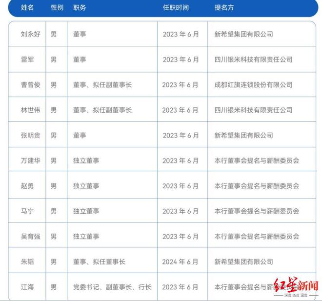 _四川航空董事长级别_四川航空董事会
