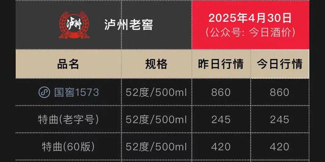 300亿泸州酒王，停货过坎__300亿泸州酒王，停货过坎