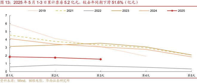 五一假期过了咋办_错过了五一错过六一_