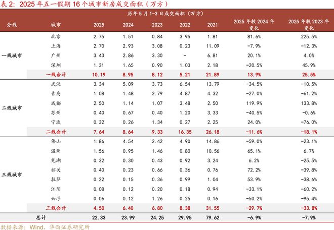 错过了五一错过六一__五一假期过了咋办
