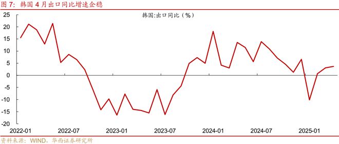 _五一假期过了咋办_错过了五一错过六一