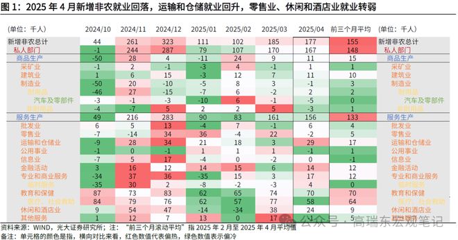 高瑞东：非农暂时稳定，缓和市场衰退担忧__高瑞东：非农暂时稳定，缓和市场衰退担忧