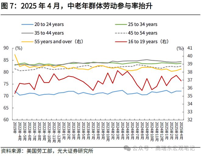 高瑞东：非农暂时稳定，缓和市场衰退担忧_高瑞东：非农暂时稳定，缓和市场衰退担忧_
