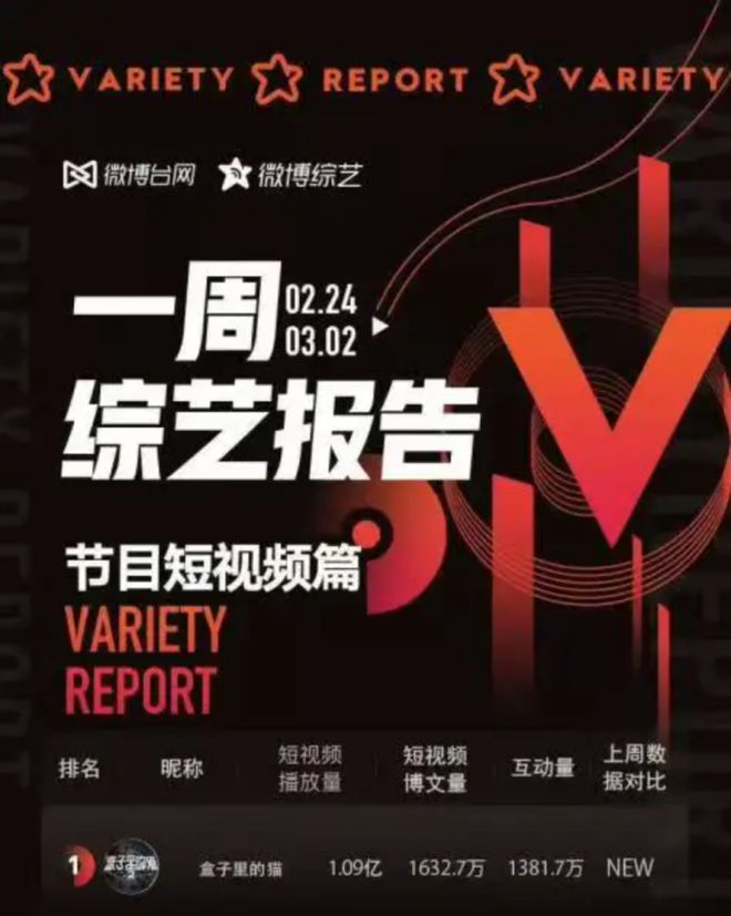 《盒猫2》成内娱新模板，让金主和观众都买账的综艺长什么样？_《盒猫2》成内娱新模板，让金主和观众都买账的综艺长什么样？_