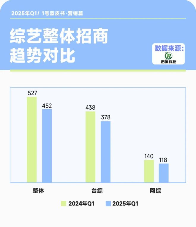 《盒猫2》成内娱新模板，让金主和观众都买账的综艺长什么样？_《盒猫2》成内娱新模板，让金主和观众都买账的综艺长什么样？_