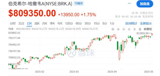 _退休股东还可以上班吗_股东退休后的待遇