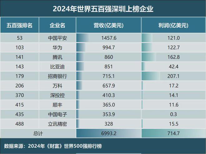 真急了，开始疯狂建大学_真急了，开始疯狂建大学_
