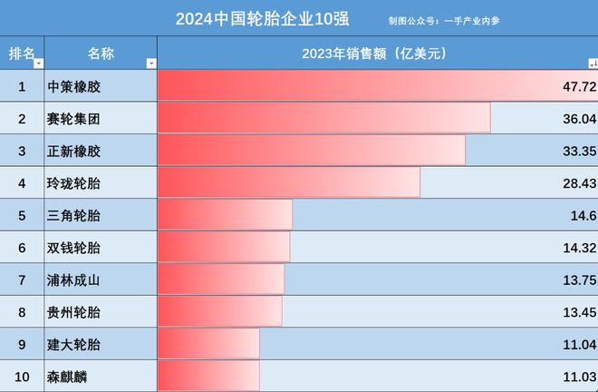 2021年山东轮胎展_山东轮胎博览会_