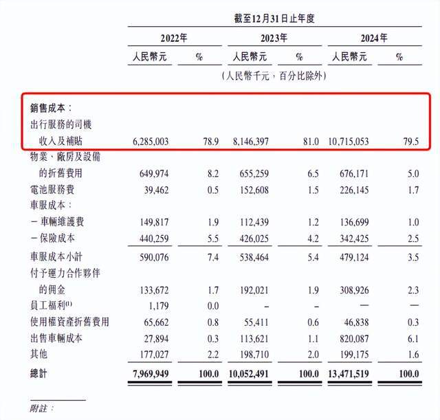 无证上岗违法吗__无证上岗港操赴出行司机违法吗
