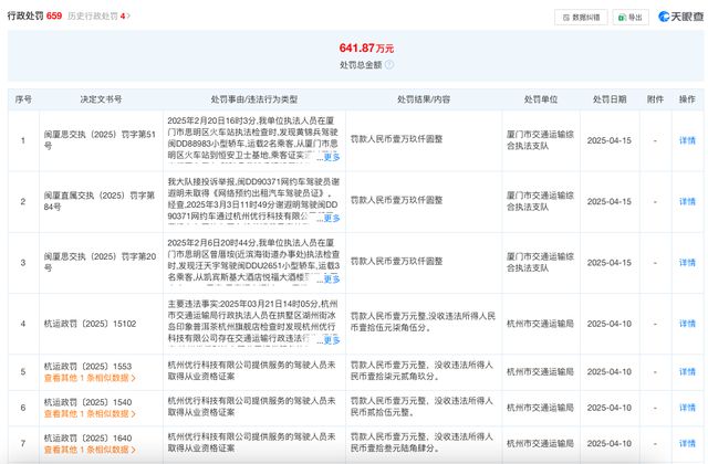 无证上岗港操赴出行司机违法吗_无证上岗违法吗_