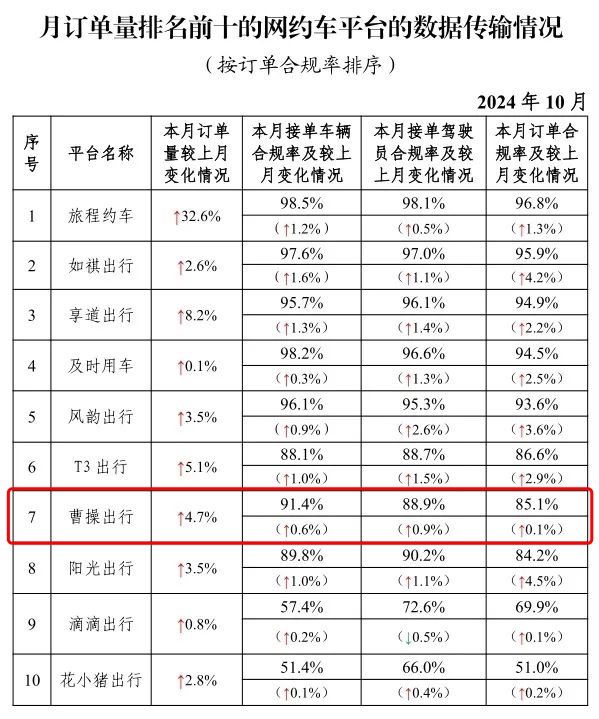 无证上岗违法吗__无证上岗港操赴出行司机违法吗