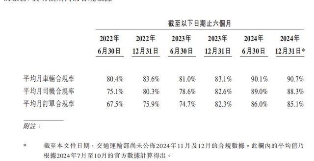 无证上岗违法吗__无证上岗港操赴出行司机违法吗