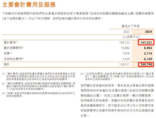 普华永道的人心散了，香港团队本月或将有50名合伙人离职_普华永道的人心散了，香港团队本月或将有50名合伙人离职_