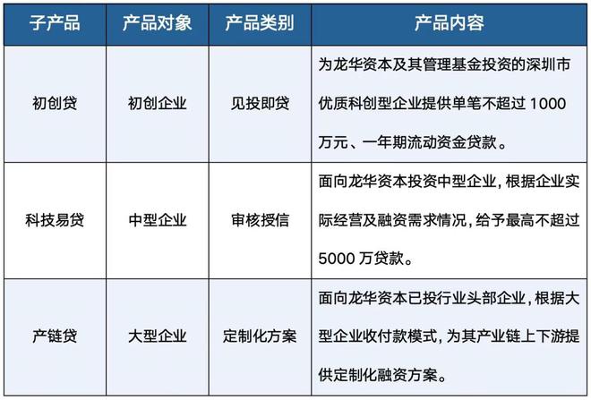 _深圳龙华：国企资本“滴灌+长效”护航科创企业拔节生长_深圳龙华：国企资本“滴灌+长效”护航科创企业拔节生长