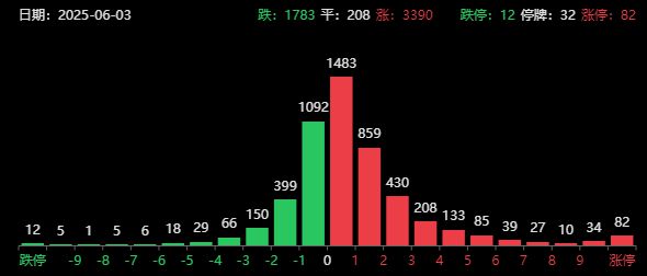 突发利好！银行股飙涨再创新高，A股节后开门红，跑赢银行股了吗？