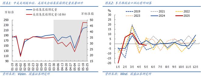 中美出口额_中美开始谈判_