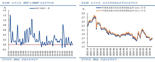 _中美开始谈判_中美出口额