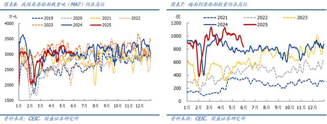 中美出口额__中美开始谈判
