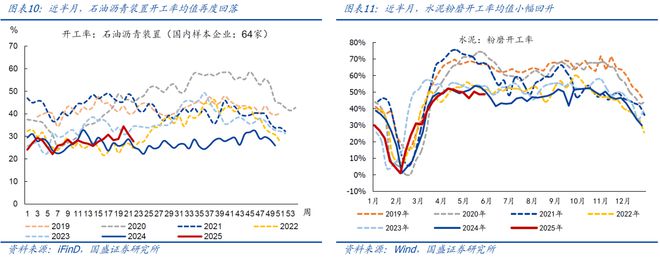 _中美出口额_中美开始谈判