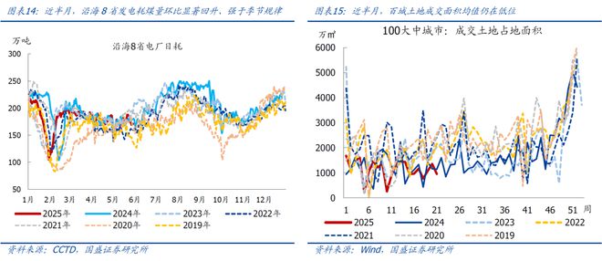 中美出口额__中美开始谈判