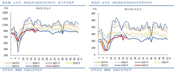 中美开始谈判__中美出口额