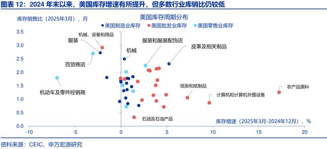 赵伟：美国经济：“消失的”库存？—关税“压力测试”系列之十一_赵伟：美国经济：“消失的”库存？—关税“压力测试”系列之十一_