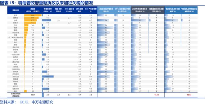 赵伟：美国经济：“消失的”库存？—关税“压力测试”系列之十一_赵伟：美国经济：“消失的”库存？—关税“压力测试”系列之十一_